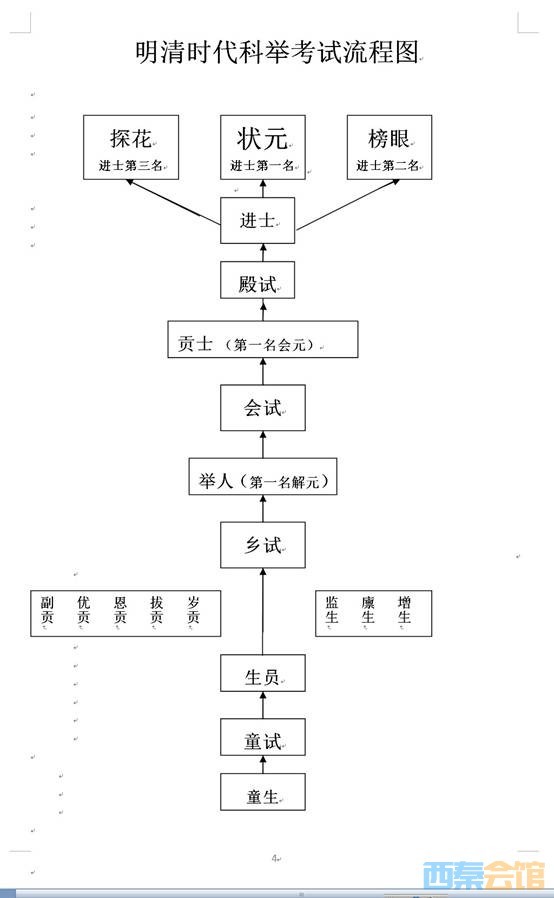 萧永升是贡生,贡士,还是例贡生?