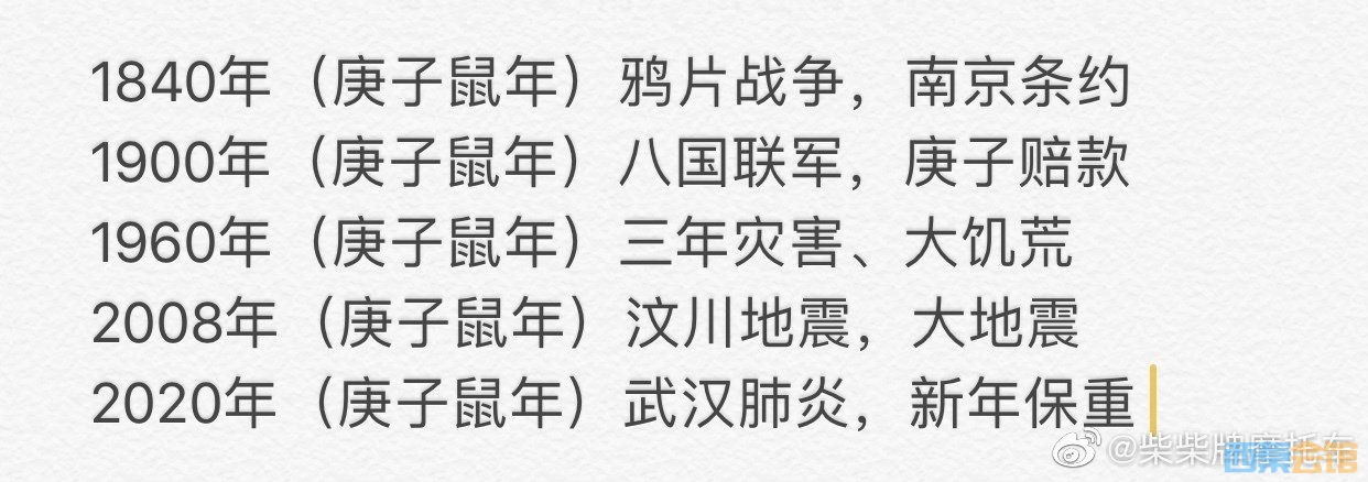 今年是庚子年!