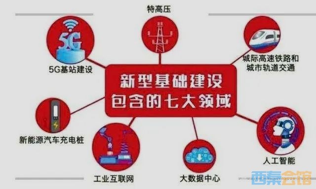 5月份,都有哪些城市启动新基建?