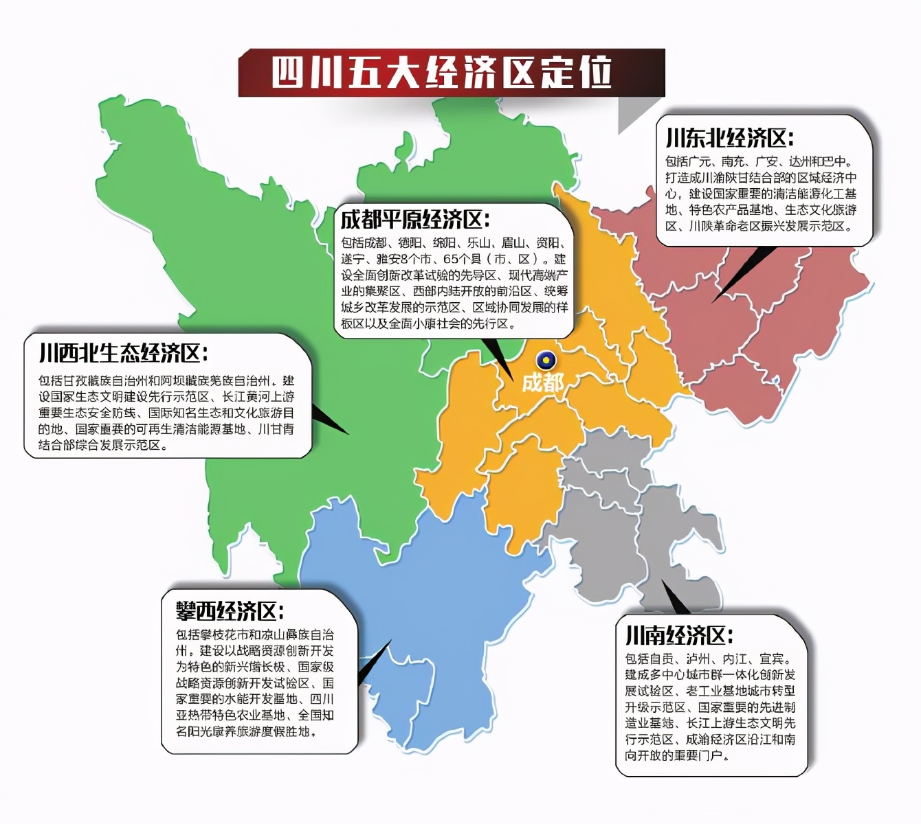 成都一城独大局面将被疏解!四川地级市迎来发展机遇