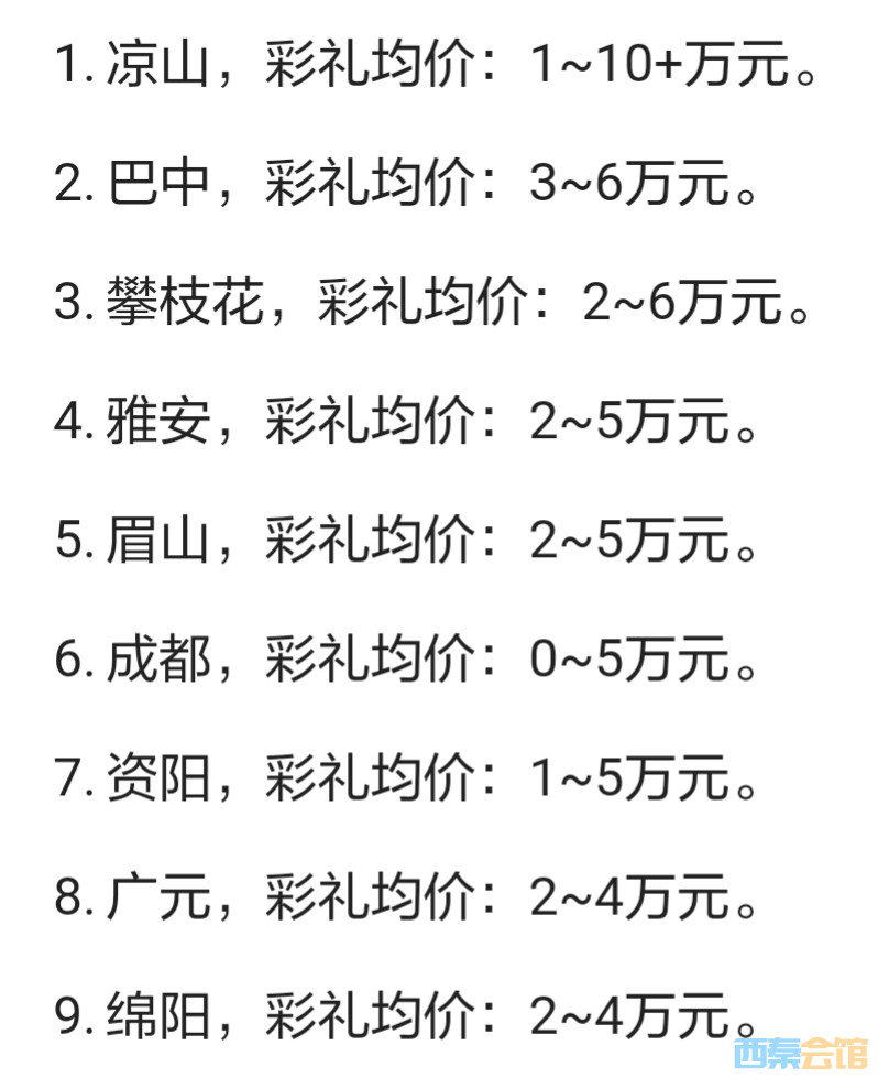 四川结婚彩礼一般给多少?