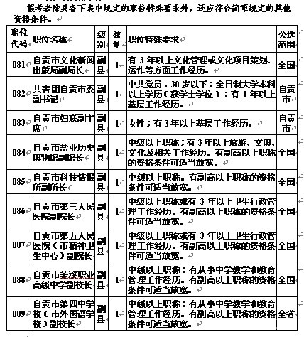 四川干部公示