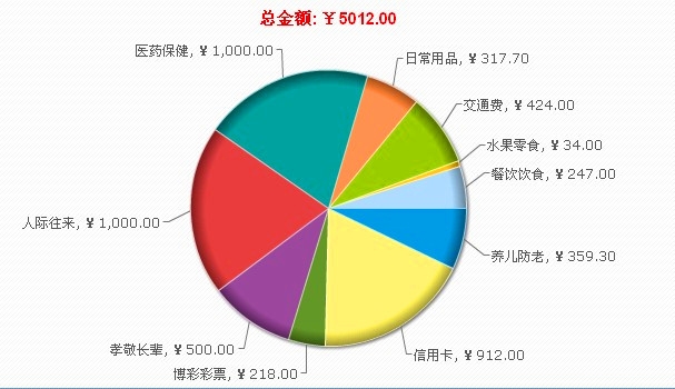 1万2打车去北京_家庭收入1万(3)