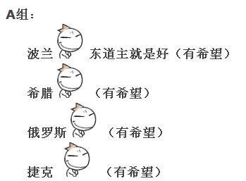 2012欧洲杯分组后各队表情