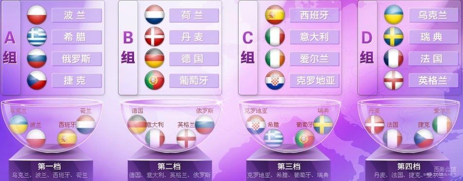 2012欧洲杯分组后各队表情