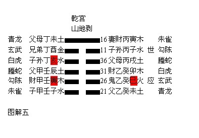 风水漫谈
