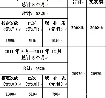 谁来说说事业单位调资及补发工资的信息