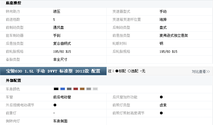 成都国际车展自贡宝骏分会场宝骏630雪佛兰乐驰1.0 1.2现金高清图片