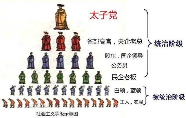 利息收入为什么用红字_中国人为什么收入低(3)
