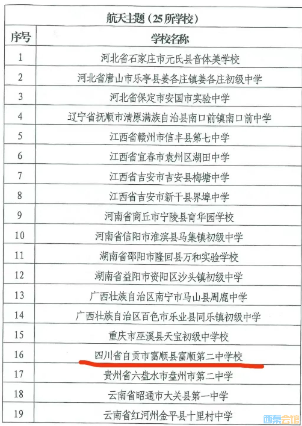 四川唯一富顺二中入选国家级项目