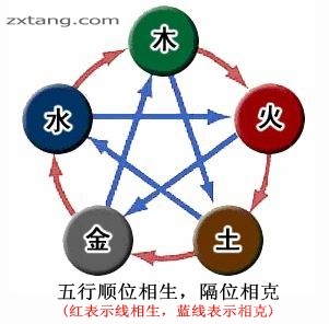 泰五行属什么意思 6_4481_0c8f8d1275dff5a.jpg