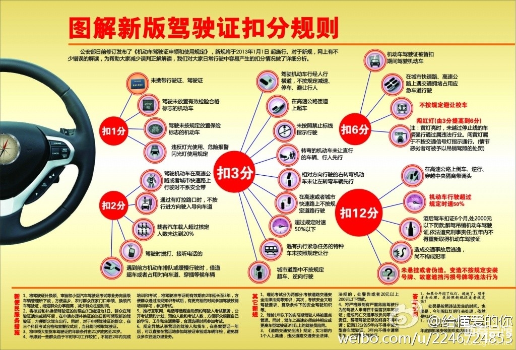 交通规则图大全 6_604366_5e8ba0d22bfe464.jpg